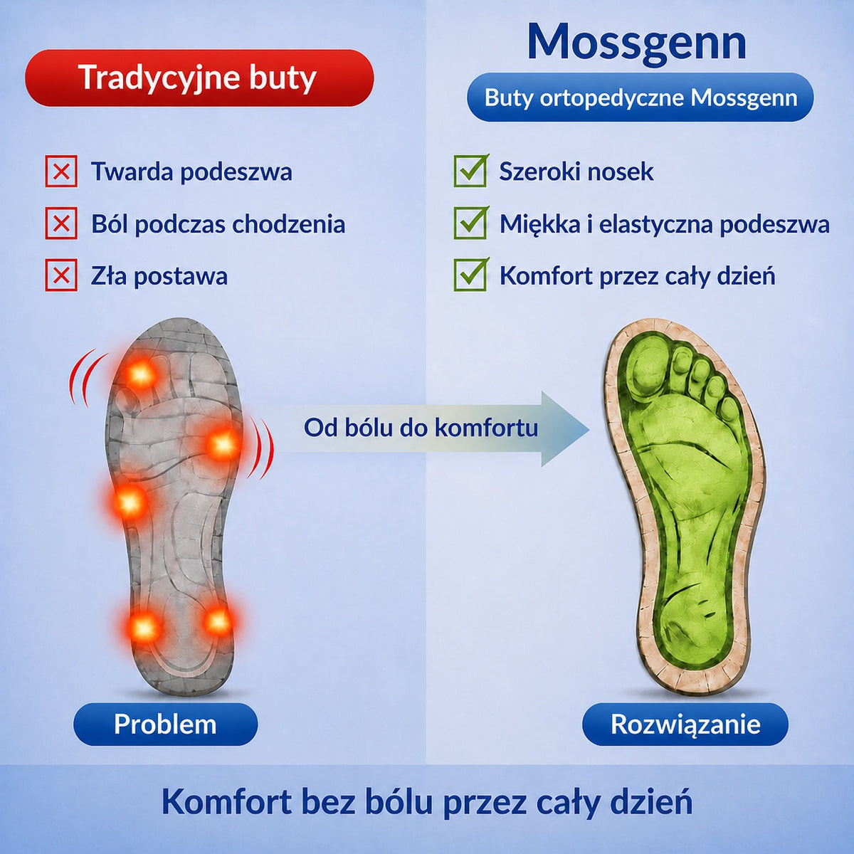 (🔥50% zniżki dzisiaj - nie przegap!) ⏰Rovefund® Ergonomiczna konstrukcja - Miękkie i wygodne buty ortopedyczne, pożegnaj się z bólem stóp i ciesz się komfortem przez cały dzień!