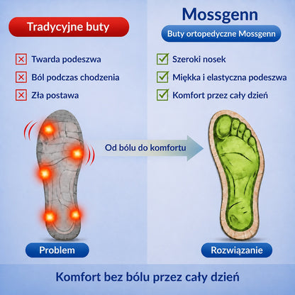 (🔥50% zniżki dzisiaj - nie przegap!) ⏰Rovefund® Ergonomiczna konstrukcja - Miękkie i wygodne buty ortopedyczne, pożegnaj się z bólem stóp i ciesz się komfortem przez cały dzień!
